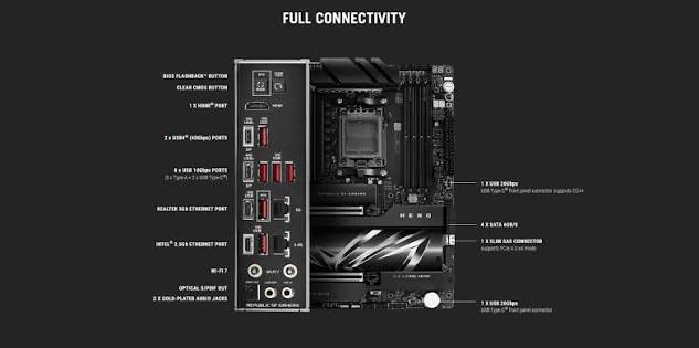 ASUS ROG CROSSHAIR X870E HERO, AMD AM5 Motherboard, DDR5 192GB Max Support EXPO, AI Intelligence, Wi-Fi 7, 2 x USB4 Ports, Overclocking Support